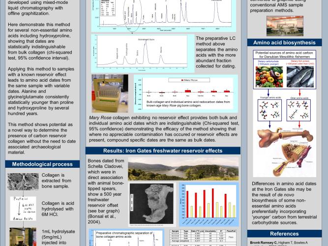 egu poster amino acid method development lc irmsconferencefinal