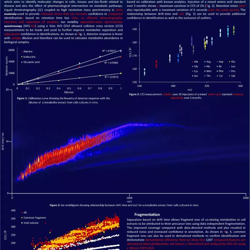 poster 3 exploring routine application of ion mobility mass spec