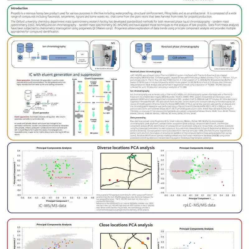 poster 5 propolis bmss2017 ion chromatography ms